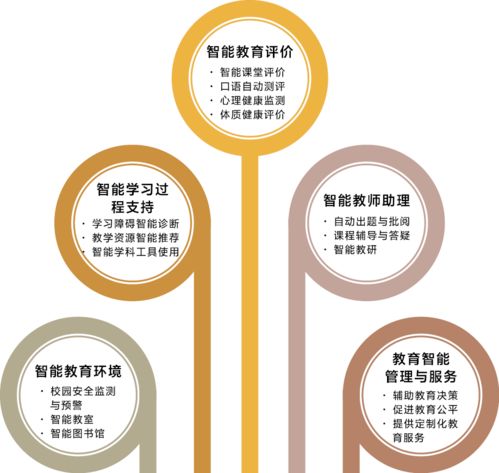 人工智能 教育 关键技术及典型应用场景