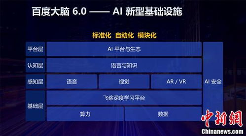 人工智能再成焦点,CTO王海峰在乌镇详解AI加速创新发展