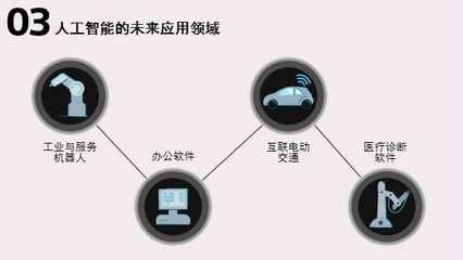 关于人工智能,必须知道的四件事情,南京电话机器人