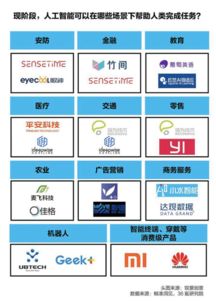 中国最新人工智能商业化进展报告