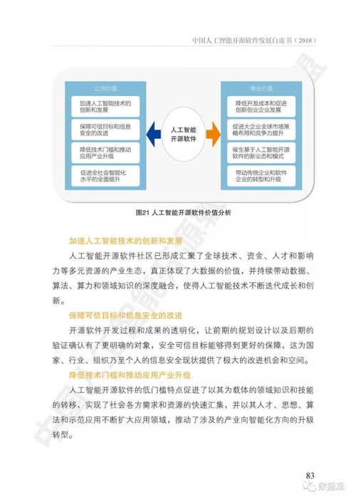 中国人工智能开源软件现状到底如何 附白皮书全文