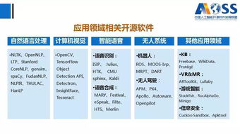 关注 中国人工智能开源软件发展白皮书 2018 解读 附全文下载链接